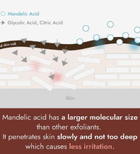 By Wishtrend Mandelic Acid 5% Skin Prep Water - 120ML
