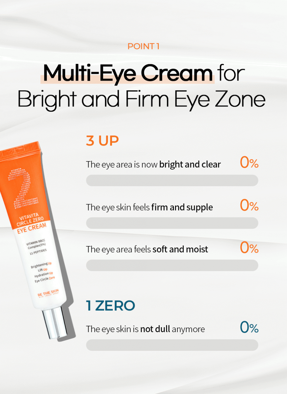 Be The Skin Vitavita Circle Zero Eye Cream - 30G
